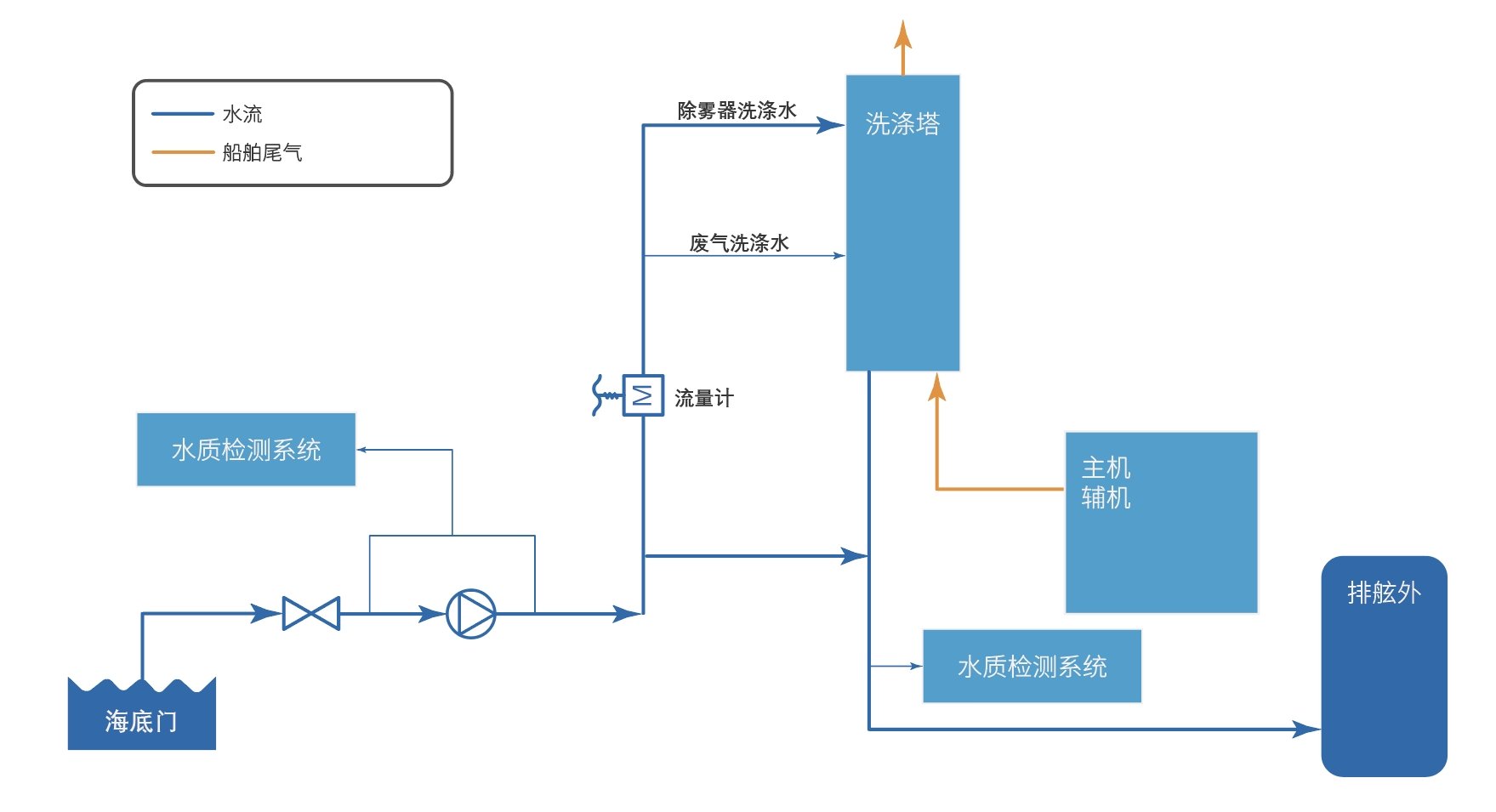 新2会员管理·(中国)官方网站