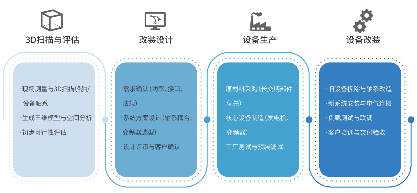 新2会员管理·(中国)官方网站